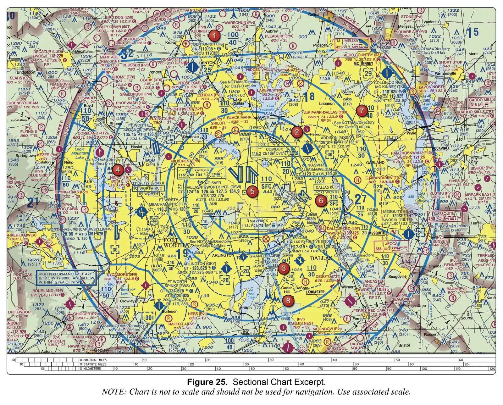 FAA testing supplement figure for question 26