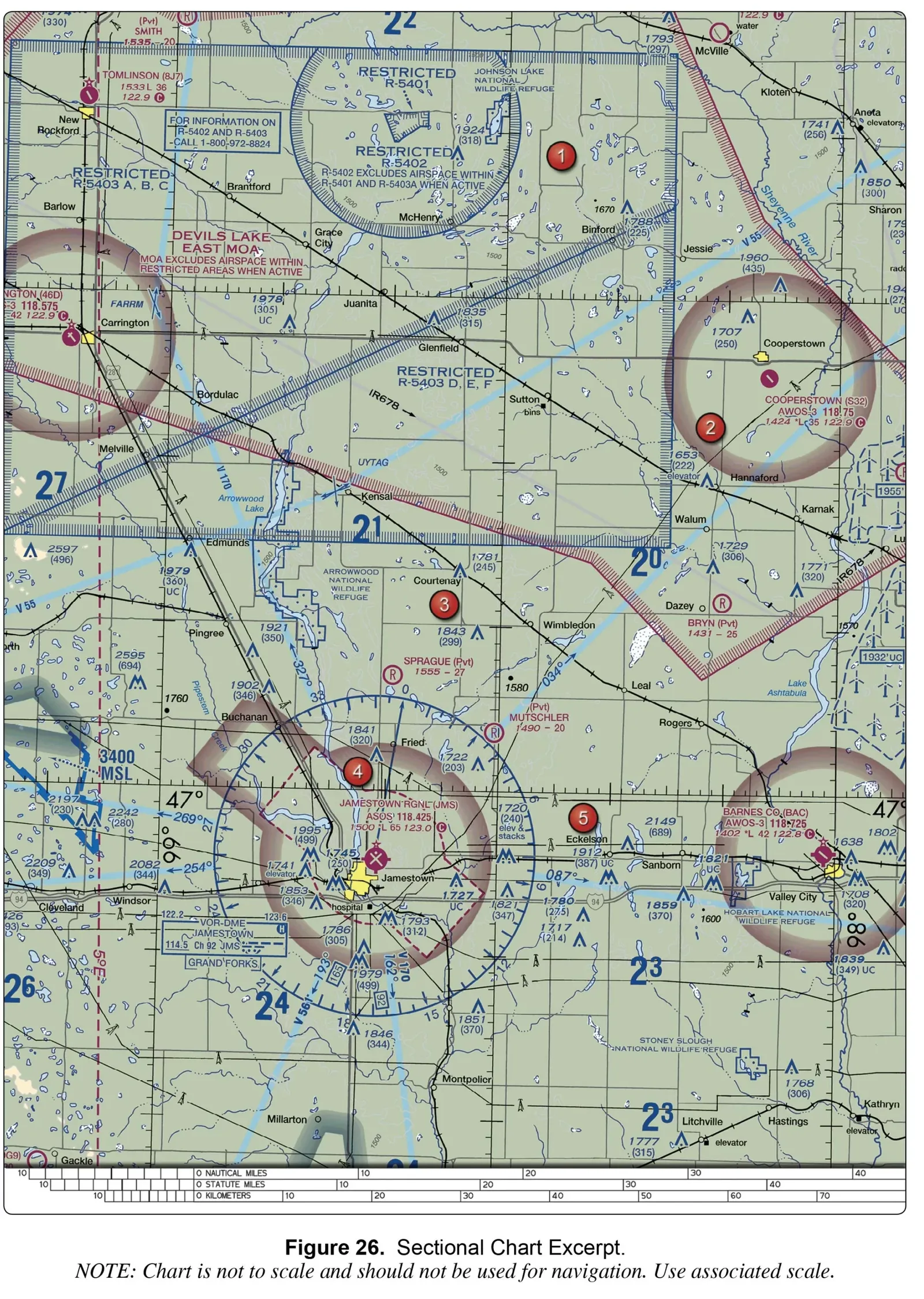 FAA testing supplement figure for question 30