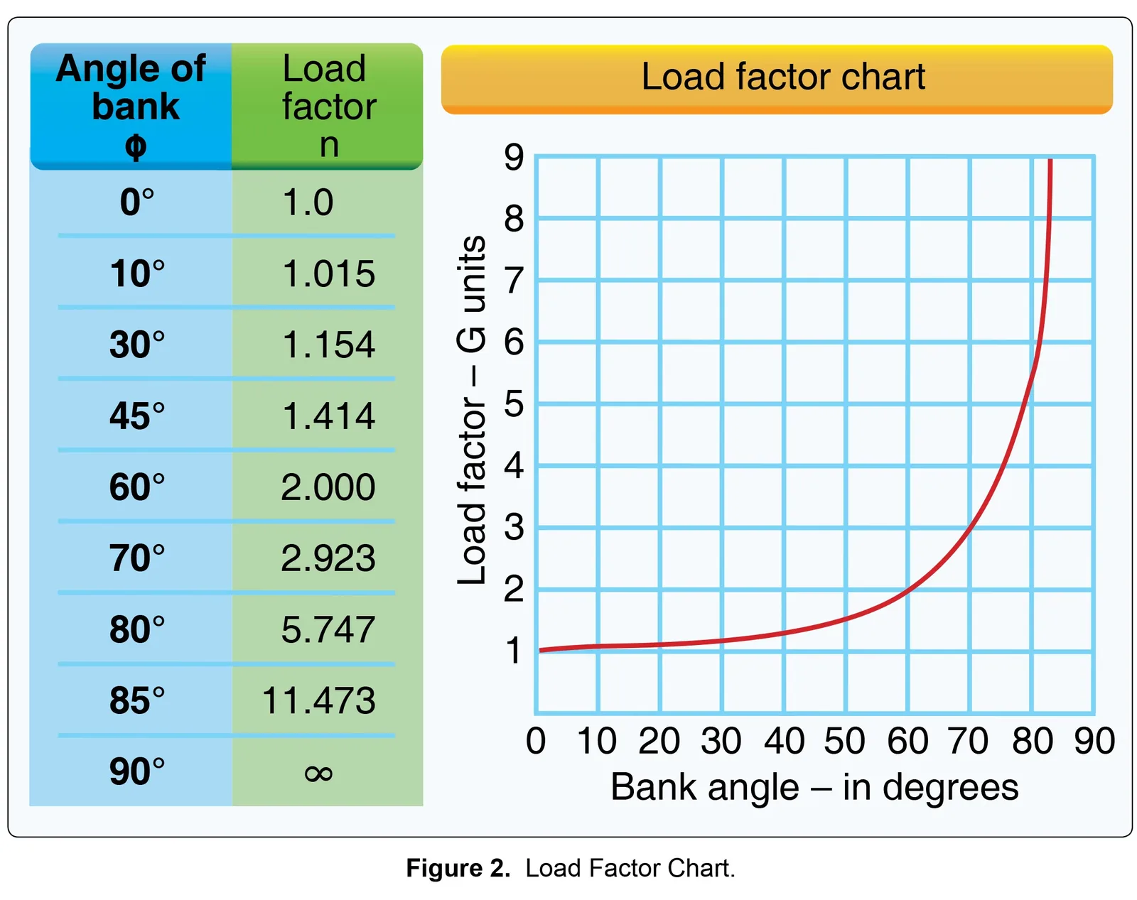 FAA testing supplement figure for question 59